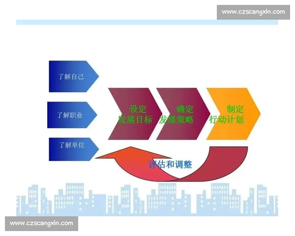 围绕短期目标制定有效行动计划提升个人成长与职场竞争力